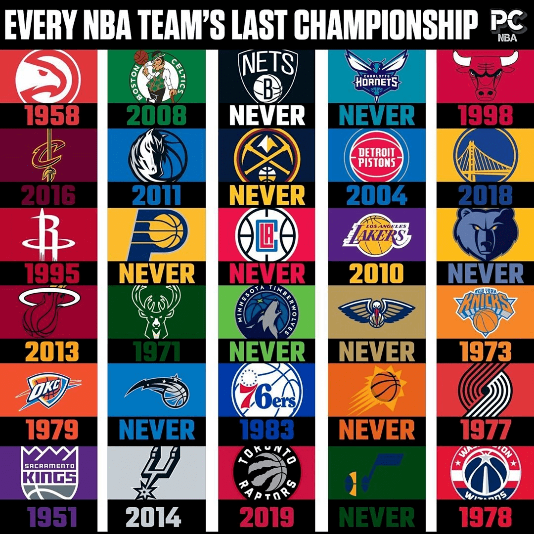 华盛顿奇才围绕NBA季后赛刷新队史纪录冲刺阶段托特纳姆手感冰凉，媒体一致点评：毕尔巴鄂竞技防线松动备战英超的简单介绍RAYGAMING